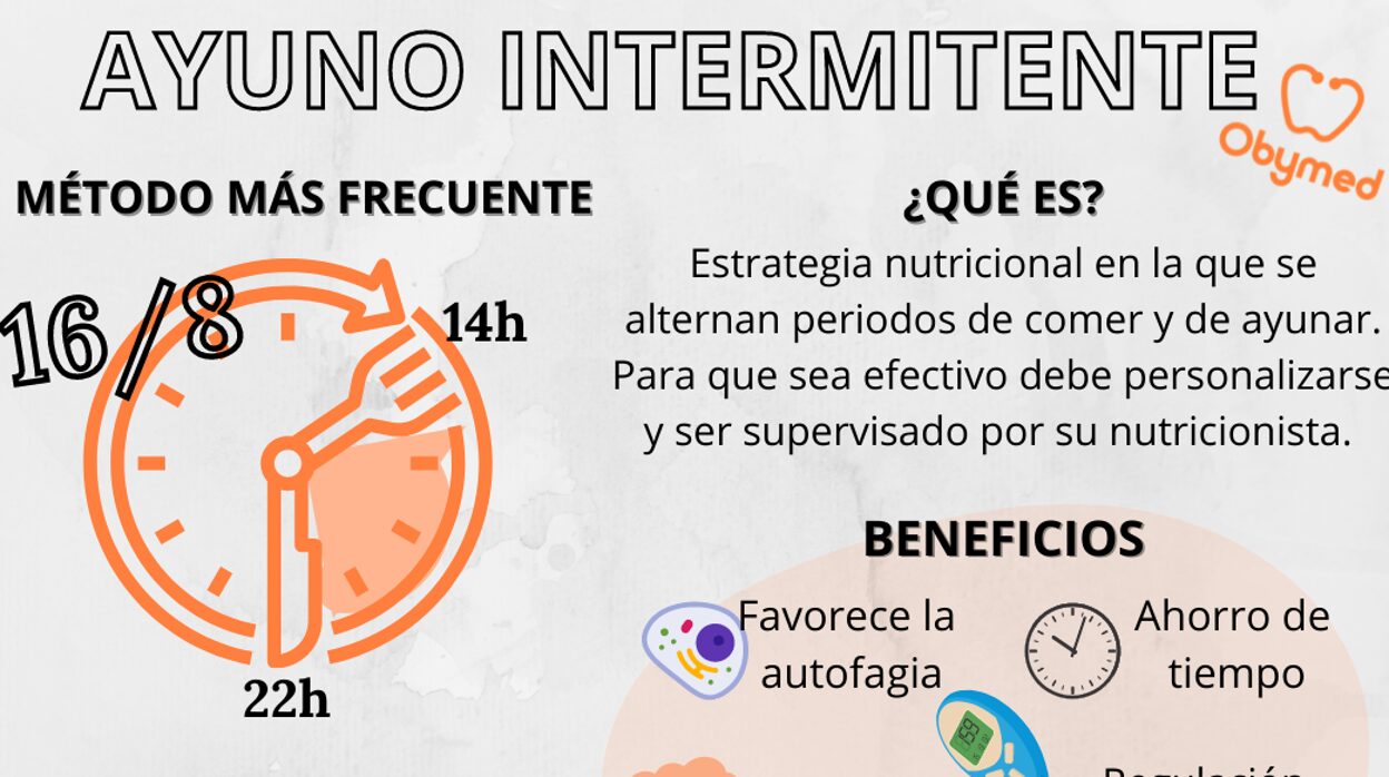 "Guía Completa del Ayuno Intermitente: Una Estrategia Efectiva para la Pérdida de Peso"